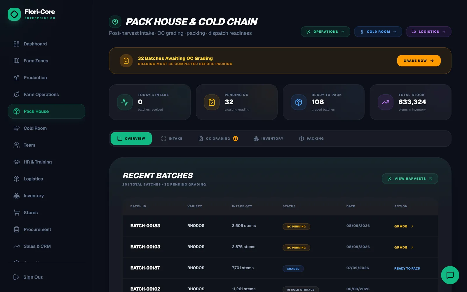 Flori-Core pack house module showing batch intake, QC grading queue and stock levels